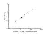 QuicKey Pro Human POSTN/OSF-2(Periostin) ELISA Kit - ABMIUM