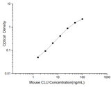 Mini Sample Mouse CLU (Clusterin) ELISA Kit - ABMIUM