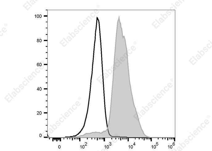 Anti-Mouse CD11a Antibody [I21/7] - ABMIUM