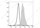 Anti-Mouse CD11a Antibody [I21/7] - ABMIUM