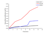 Intracellular Acidification Rate Fluorometric Assay Kit - ABMIUM