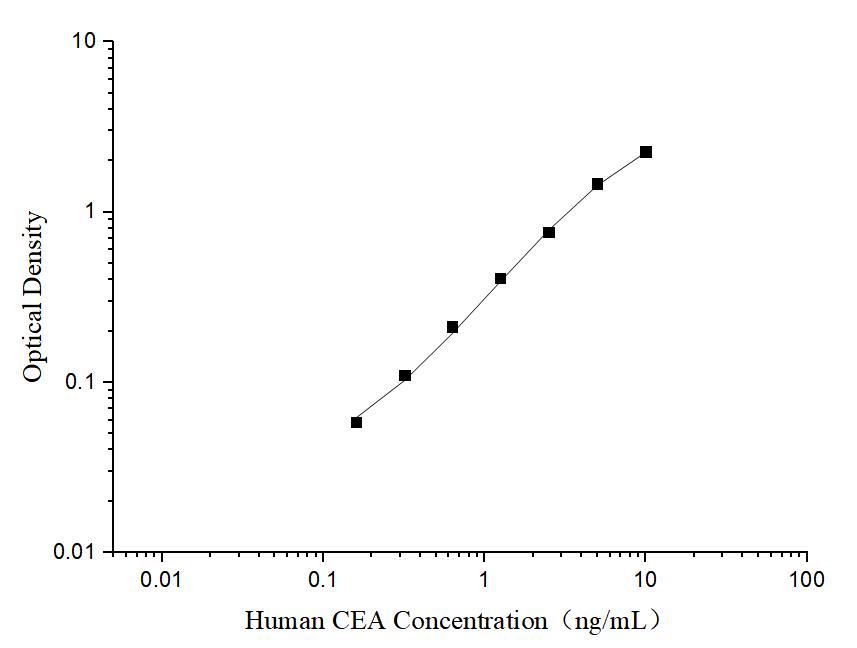 Human CEA(Carcinoembryonic Antigen) ELISA Kit - ABMIUM