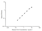 Human CEA(Carcinoembryonic Antigen) ELISA Kit - ABMIUM