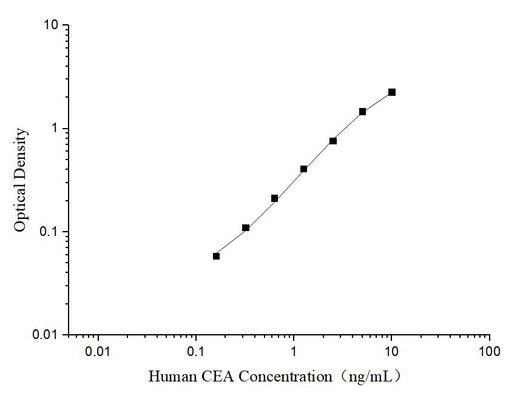 Human CEA(Carcinoembryonic Antigen) ELISA Kit - ABMIUM