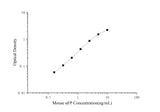 Mouse αFP(Alpha-Fetoprotein) ELISA Kit - ABMIUM