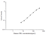 Human sTfR1(Soluble Transferrin Receptor 1) ELISA Kit - ABMIUM