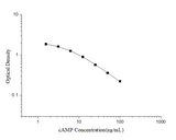 Uncoated cAMP(Cyclic adenosine monophosphate) ELISA Kit - ABMIUM