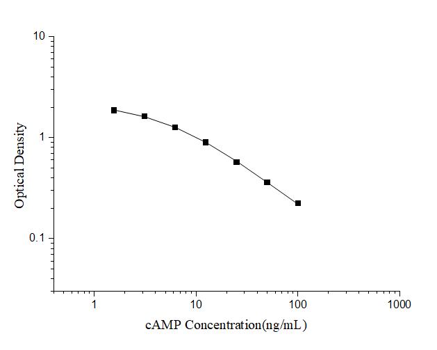 Uncoated cAMP(Cyclic adenosine monophosphate) ELISA Kit - ABMIUM