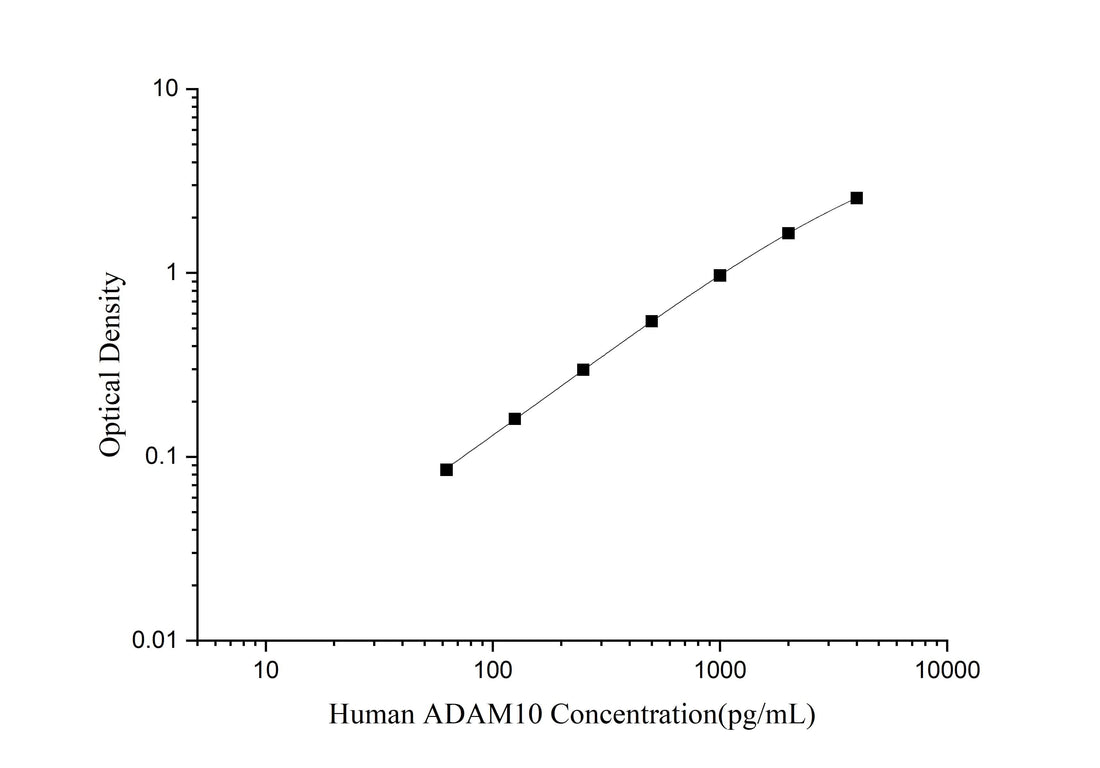 Human ADAM10(A Disintegrin And Metalloprotease 10) ELISA Kit - ABMIUM
