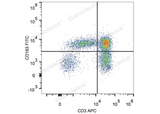 Human peripheral blood lymphocytes are stained with FITC Anti-Human CD183/CXCR3 Antibody and APC Anti-Human CD3 Antibody. 