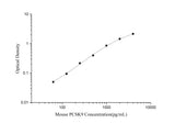 Mouse PCSK9(Proprotein Convertase Subtilisin/Kexin Type 9) ELISA Kit - ABMIUM
