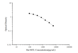 Rat MTL(Motilin) ELISA Kit - ABMIUM