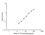 Mini Sample Mouse IL-10 (Interleukin 10) ELISA Kit - ABMIUM
