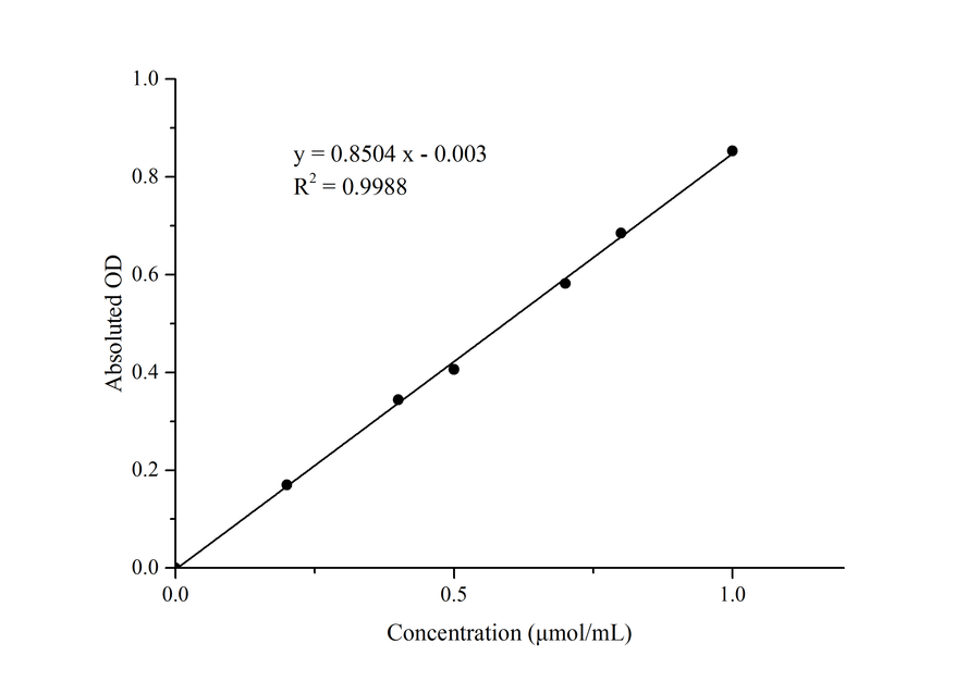 Ca2+-ATPase Activity Assay Kit - ABMIUM