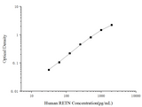 Uncoated Human RETN(Resistin) ELISA Kit - ABMIUM