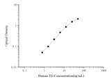 Human TG(Thyroglobulin) ELISA Kit - ABMIUM