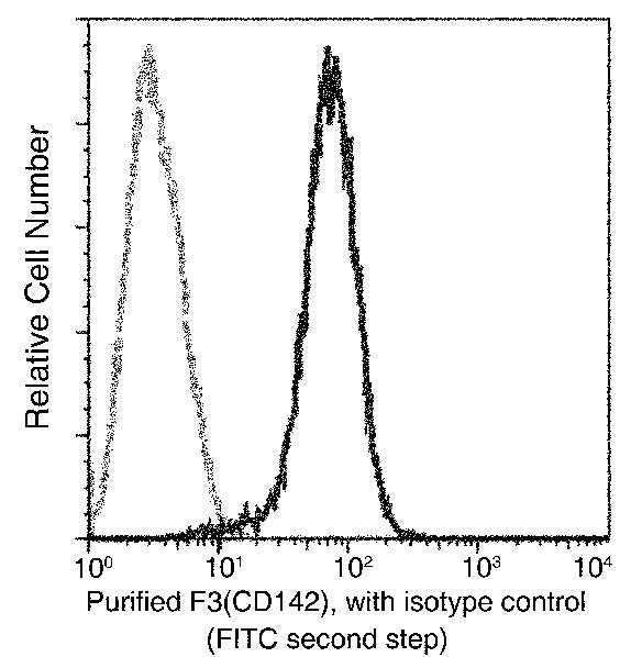 Anti-Human F3 Antibody [A872] - ABMIUM
