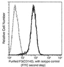 Anti-Human F3 Antibody [A872] - ABMIUM