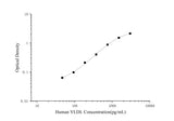Human VLDL(Very Low Density Lipoprotein) ELISA Kit - ABMIUM