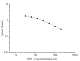 BH4(Tetrahydrobiopterin) ELISA Kit - ABMIUM