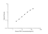 Human NSE(Neuron Specific Enolase) ELISA Kit - ABMIUM