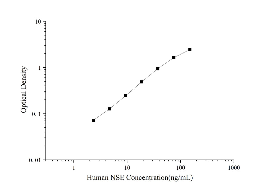 Human NSE(Neuron Specific Enolase) ELISA Kit - ABMIUM