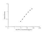 Standard curve