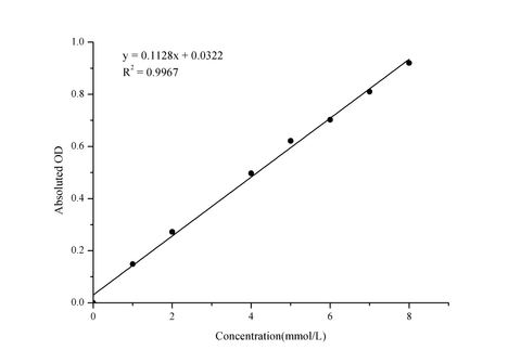 D-Lactic Acid/Lactate(LA)Colorimetric Assay Kit - ABMIUM