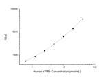 Human sTfR1 (Soluble Transferrin Receptor1) CLIA Kit - ABMIUM